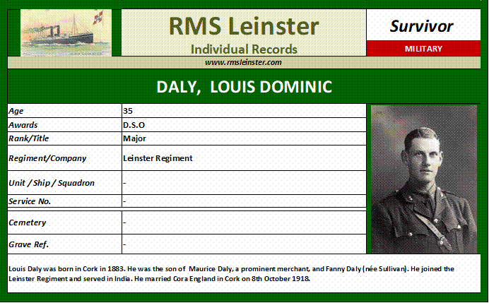 Louis Dominic Daly